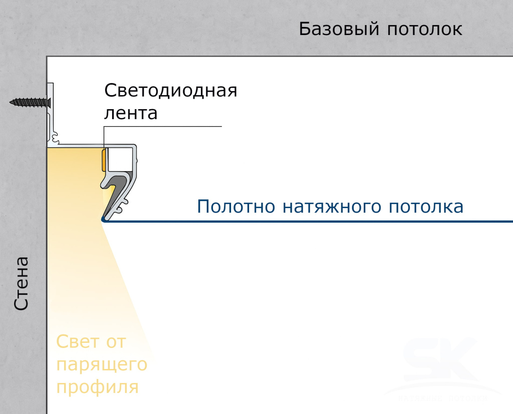 Устройство парящего потолка