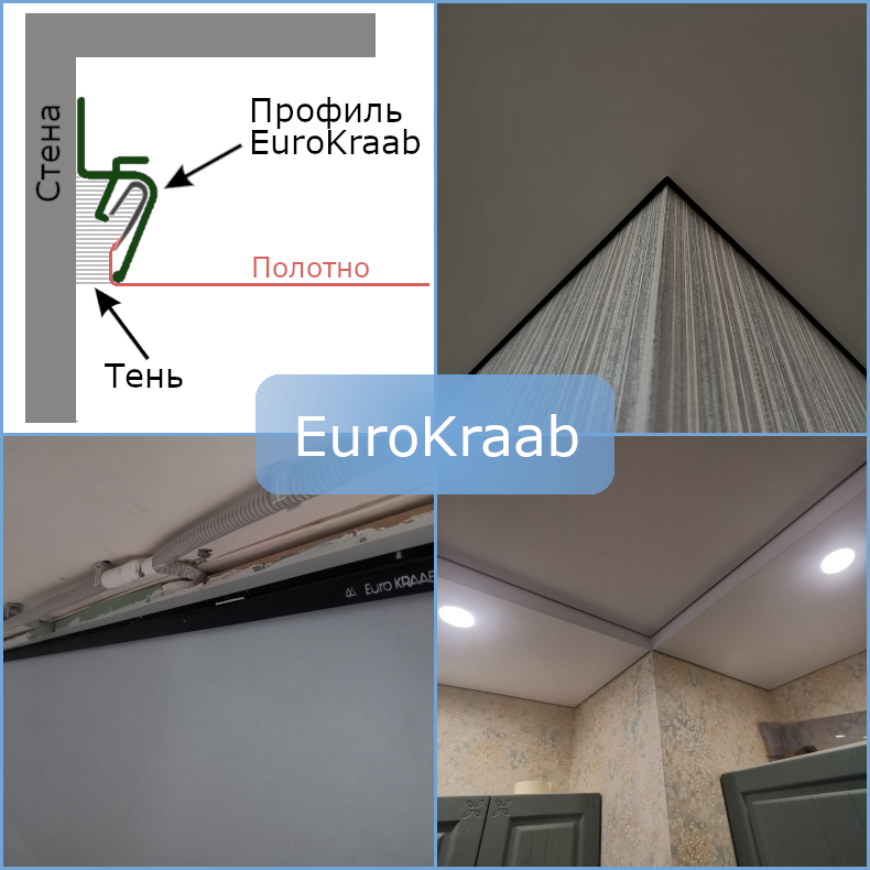 EuroKraab – теневой профиль